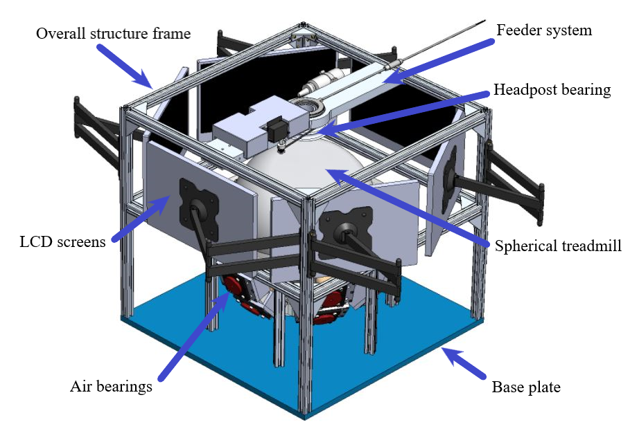 Final System Assembly
